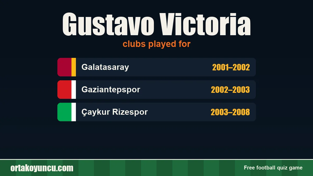Gustavo Victoria: clubs and years