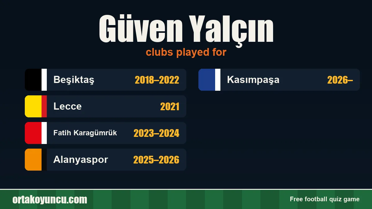 Güven Yalçın: clubs and years