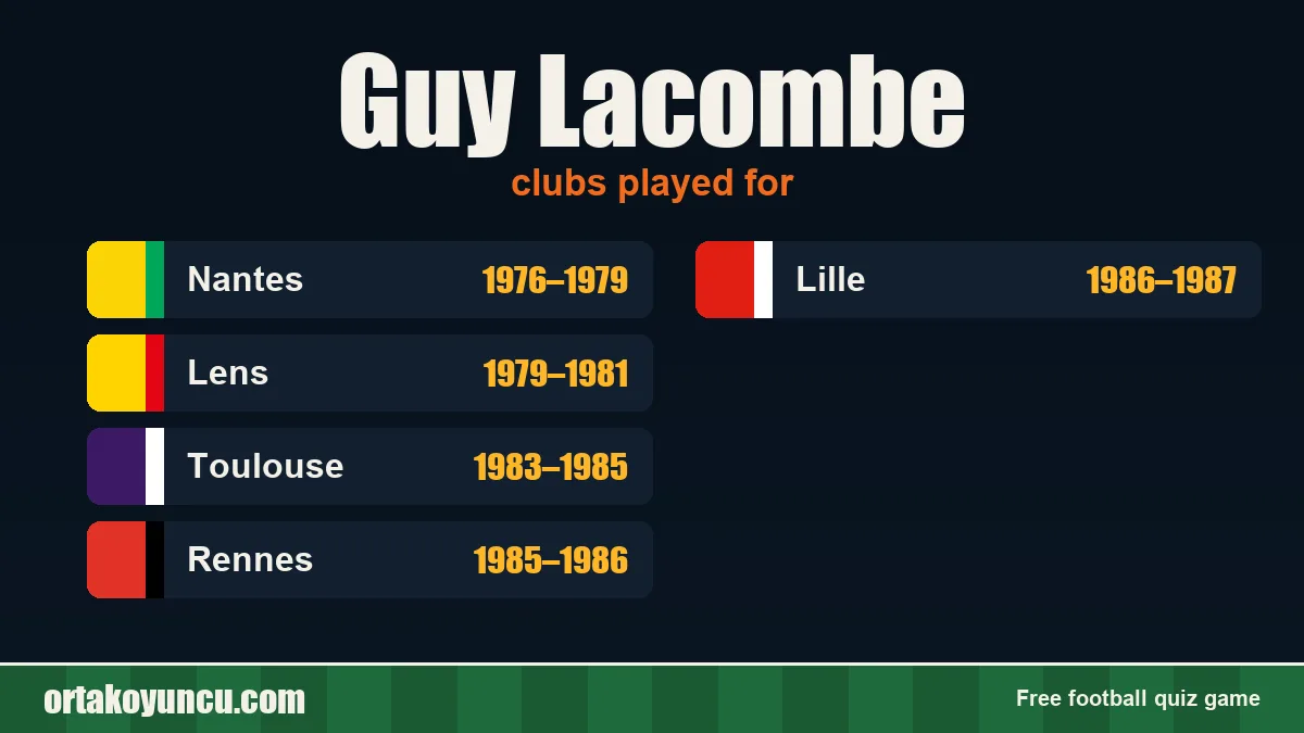 Guy Lacombe: clubs and years