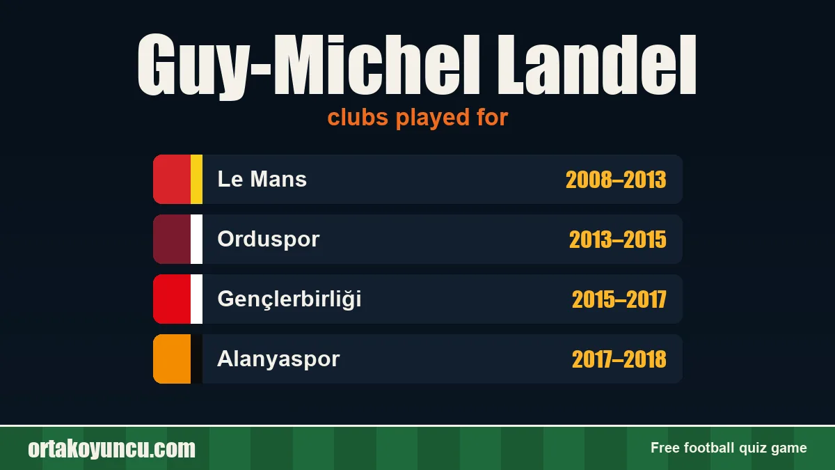 Guy-Michel Landel: clubs and years