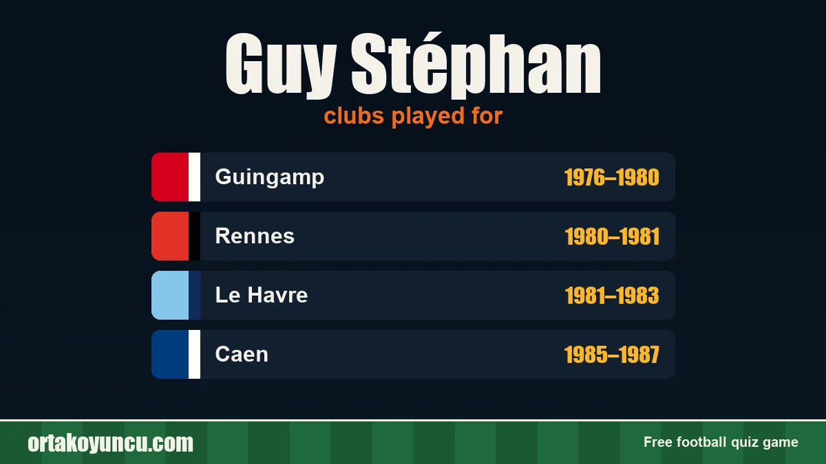 Guy Stéphan: clubs and years