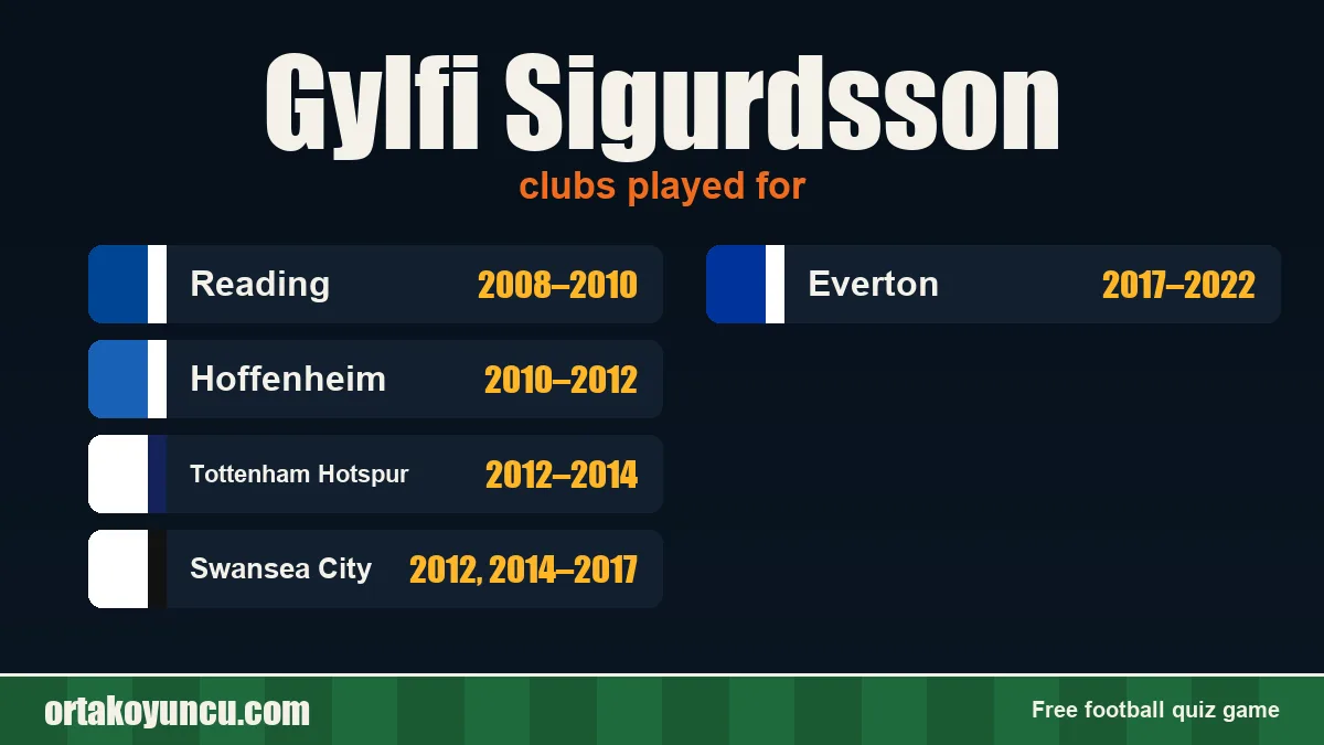 Gylfi Sigurdsson: clubs and years