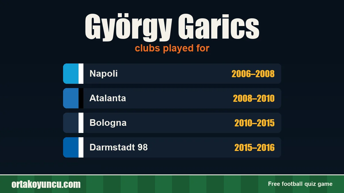 György Garics: clubs and years