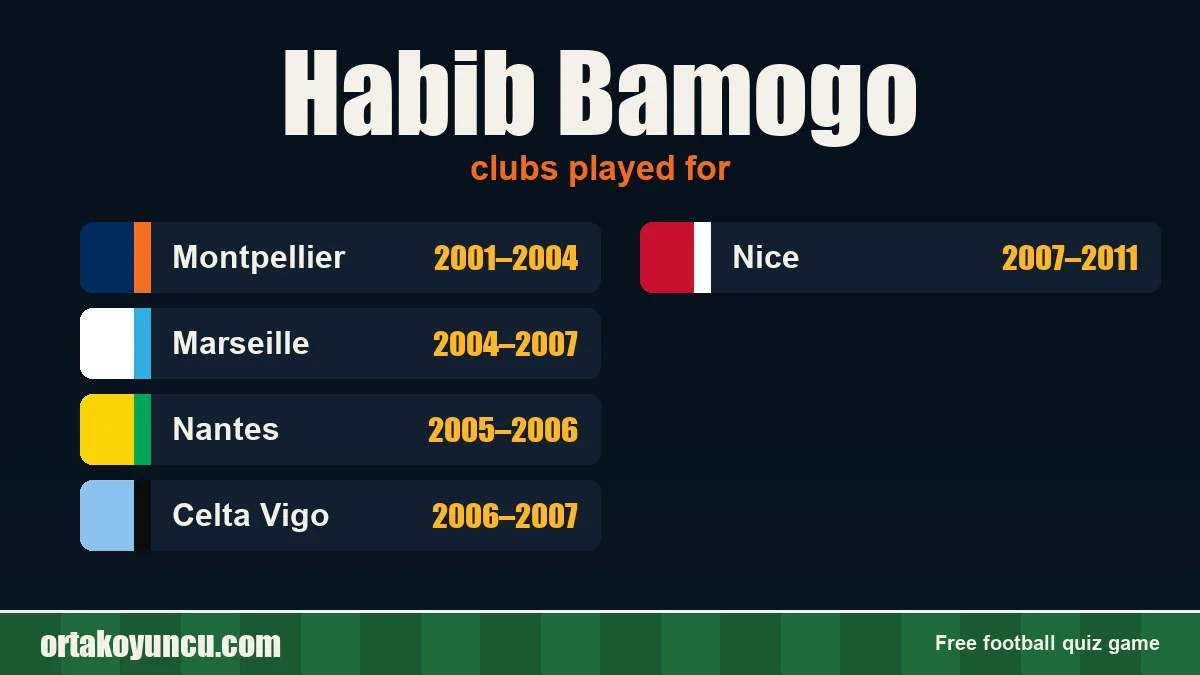 Habib Bamogo: clubs and years