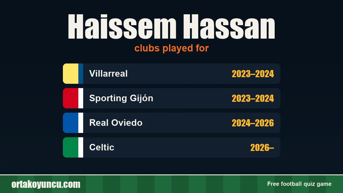 Haissem Hassan: clubs and years