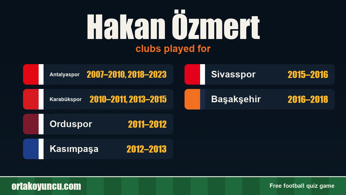 Hakan Özmert: clubs and years