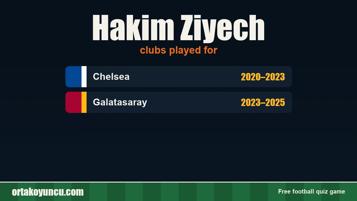 Hakim Ziyech: clubs and years