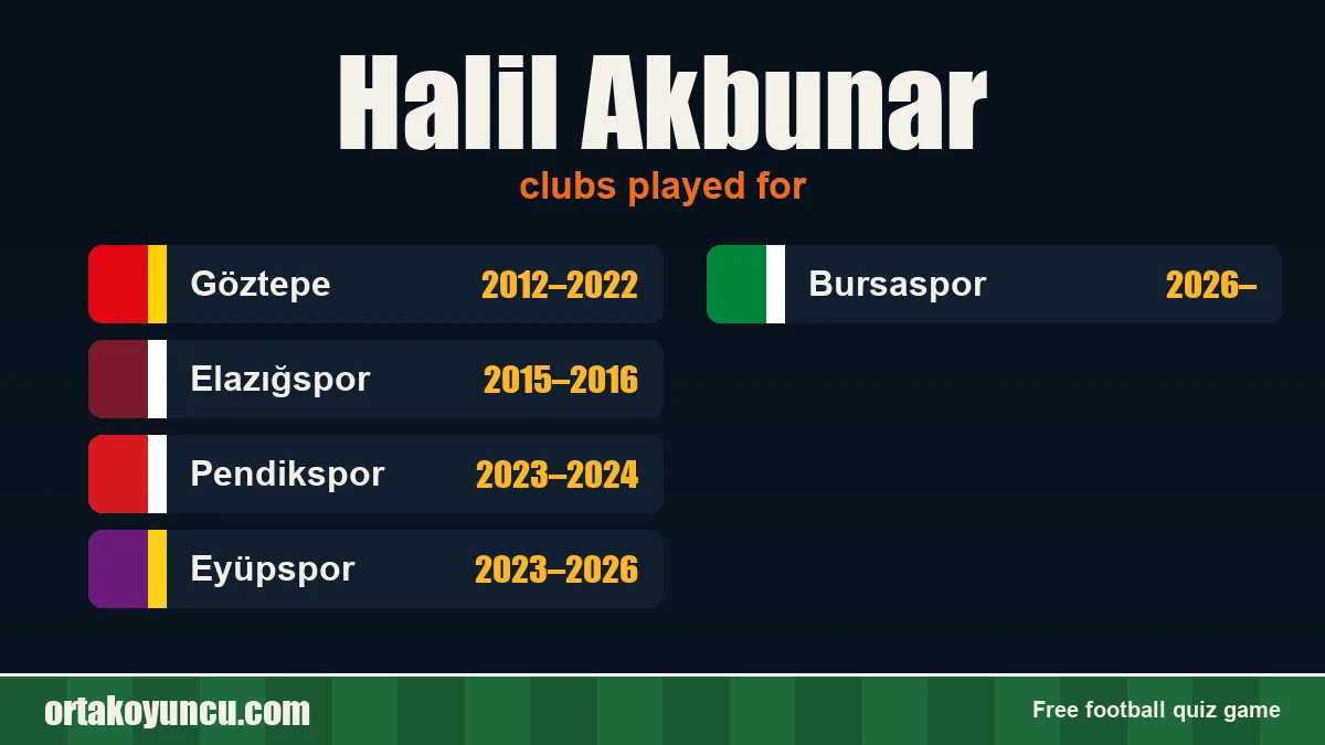 Halil Akbunar: clubs and years