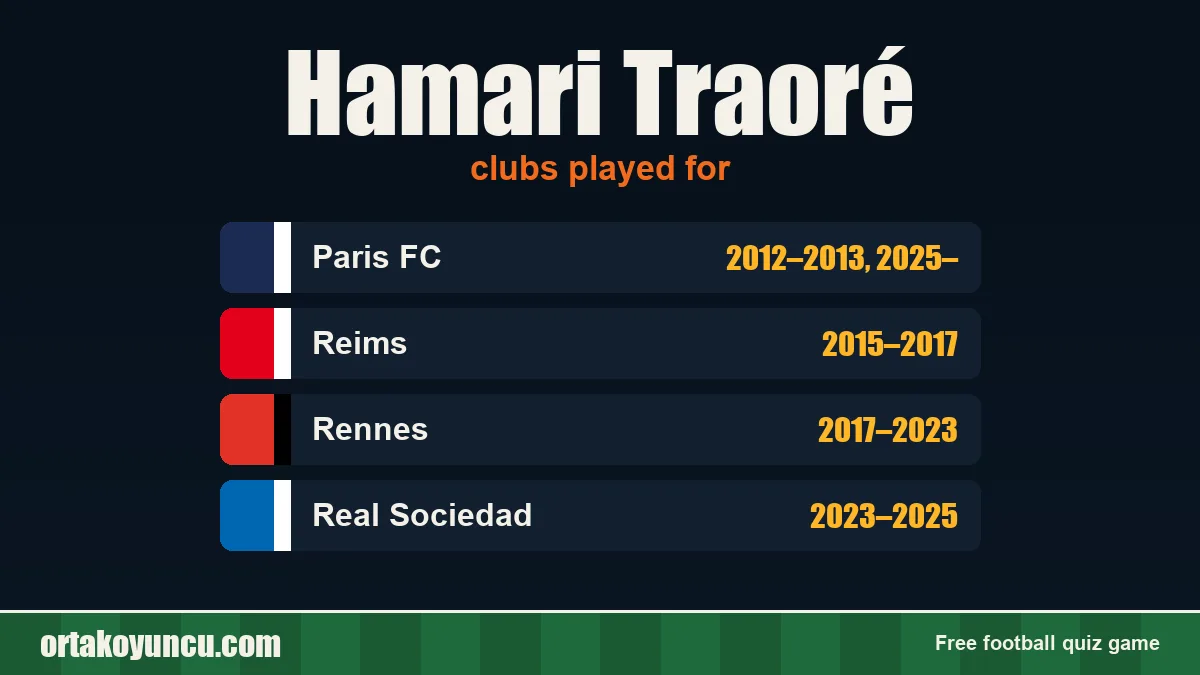 Hamari Traoré: clubs and years
