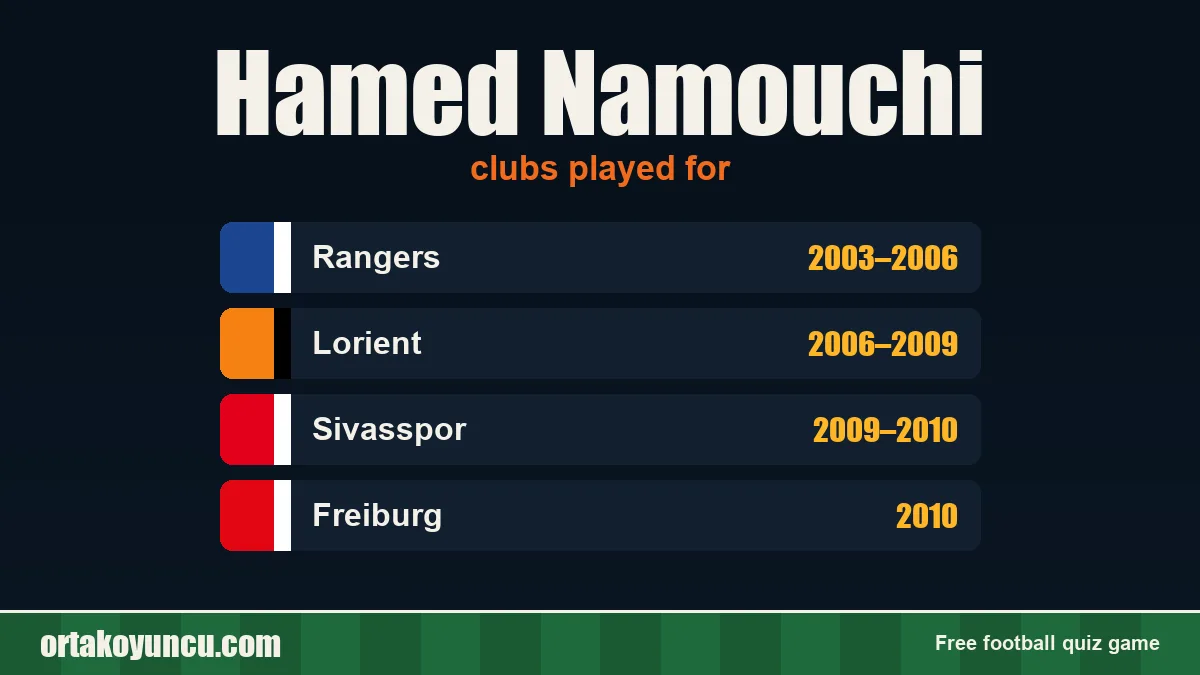 Hamed Namouchi: clubs and years