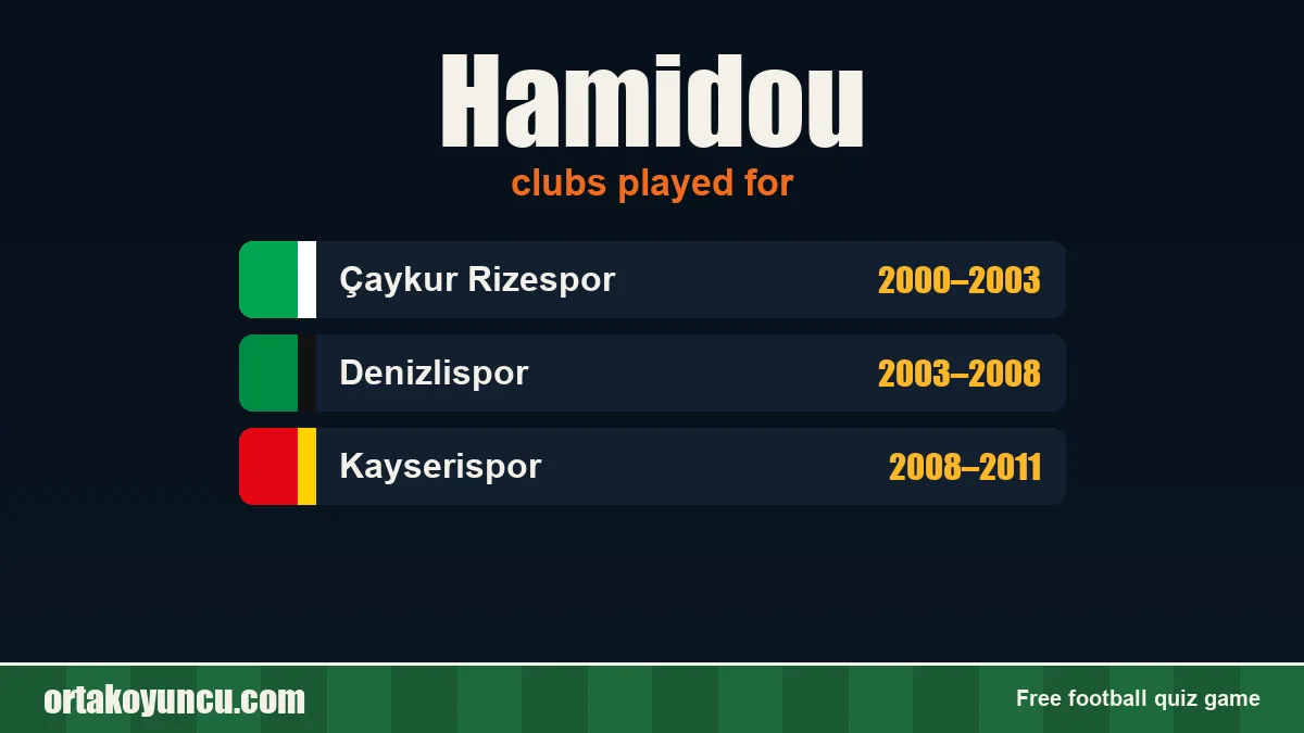 Hamidou: clubs and years