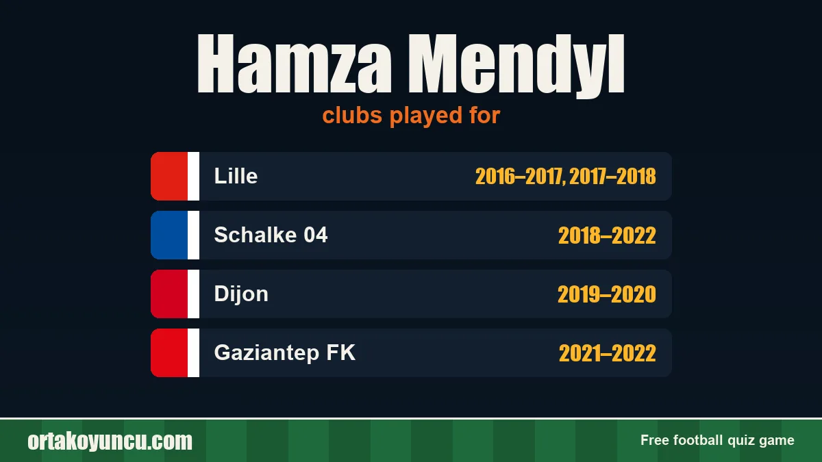Hamza Mendyl: clubs and years