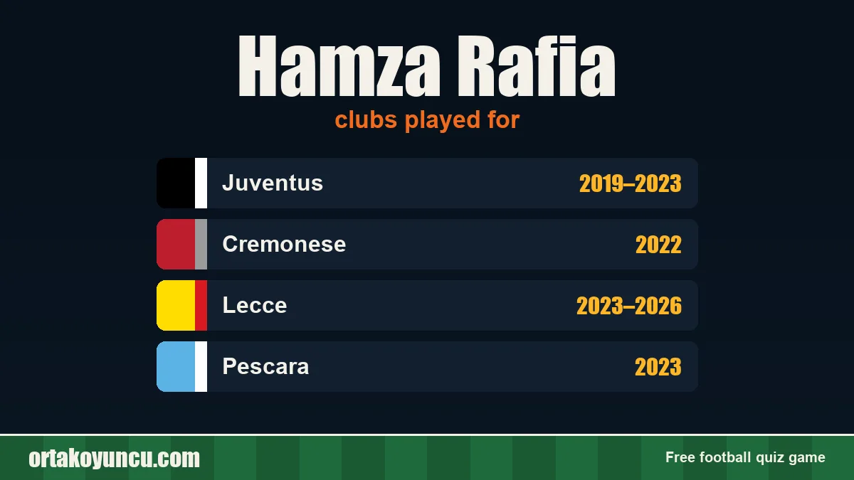 Hamza Rafia: clubs and years