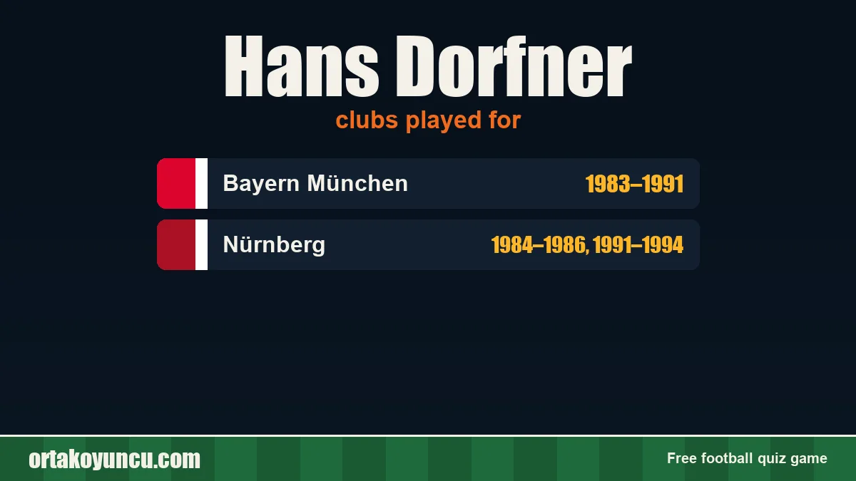 Hans Dorfner: clubs and years