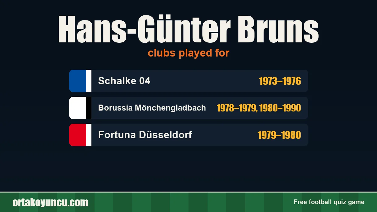 Hans-Günter Bruns: clubs and years
