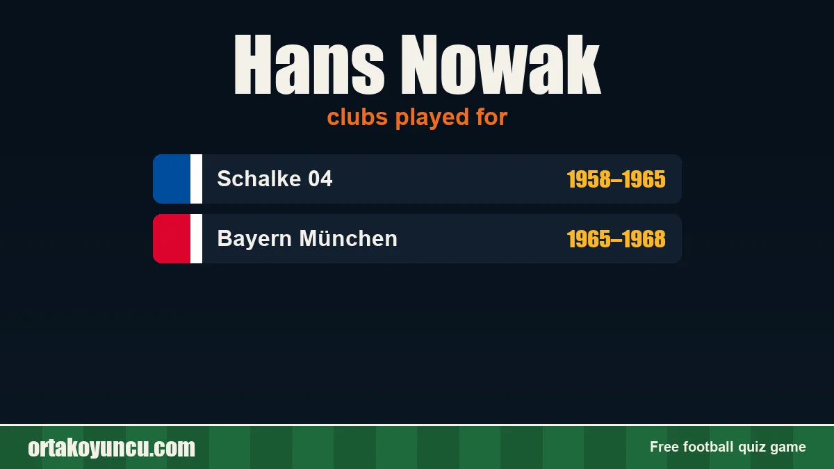 Hans Nowak: clubs and years