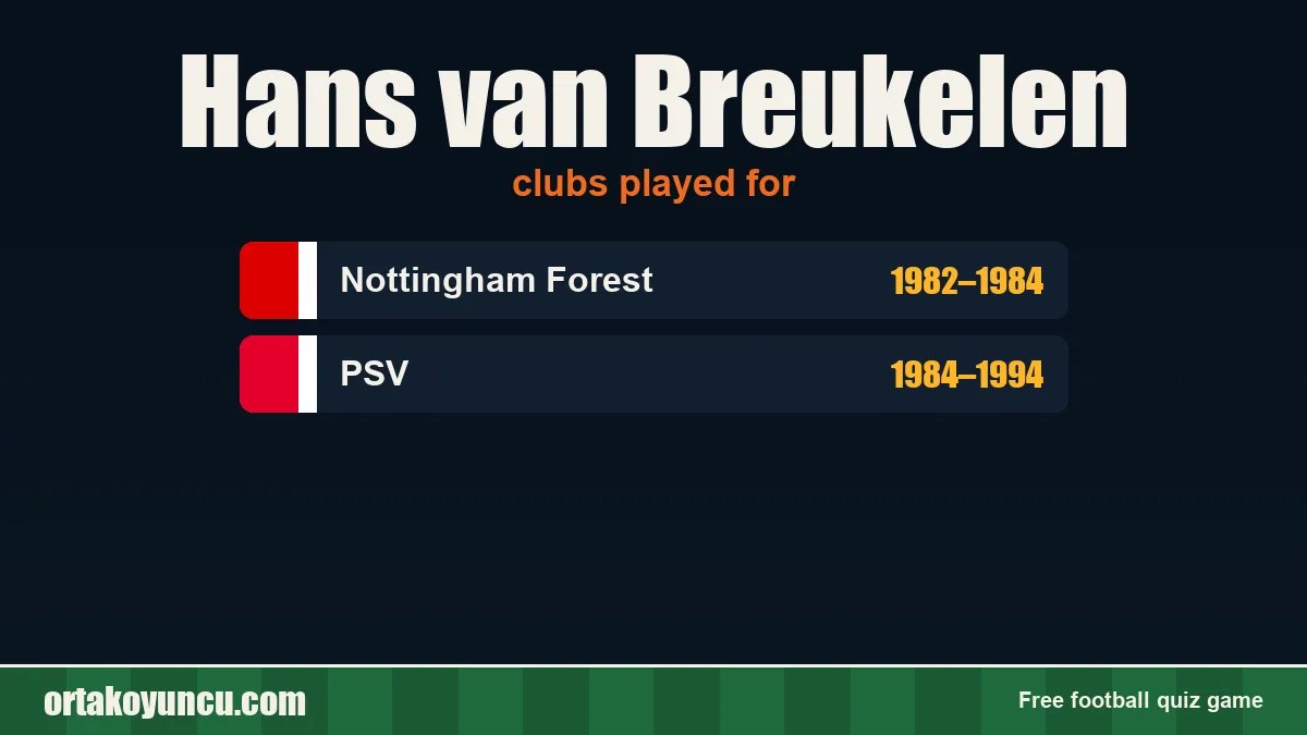 Hans van Breukelen: clubs and years