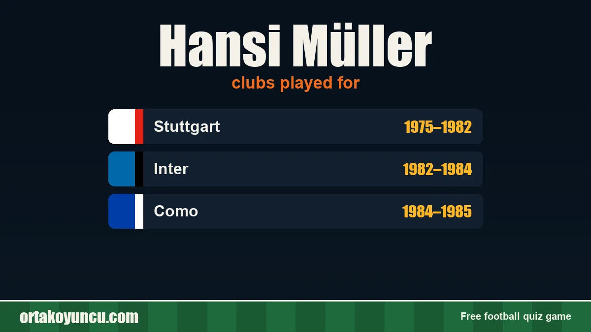 Hansi Müller: clubs and years