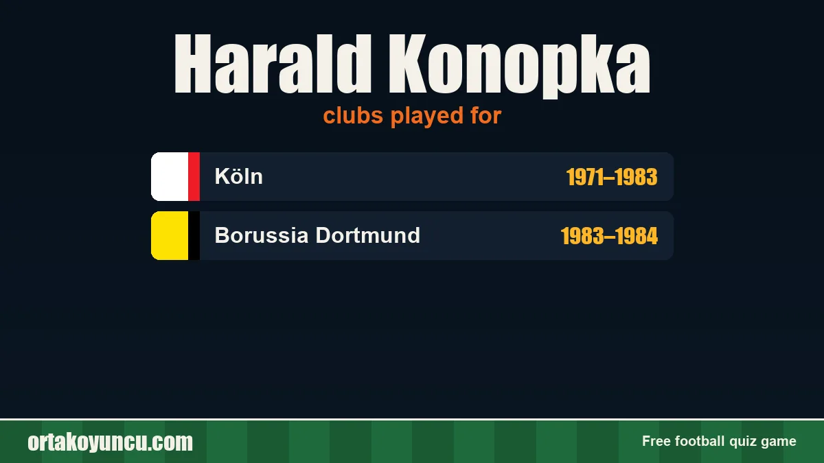 Harald Konopka: clubs and years