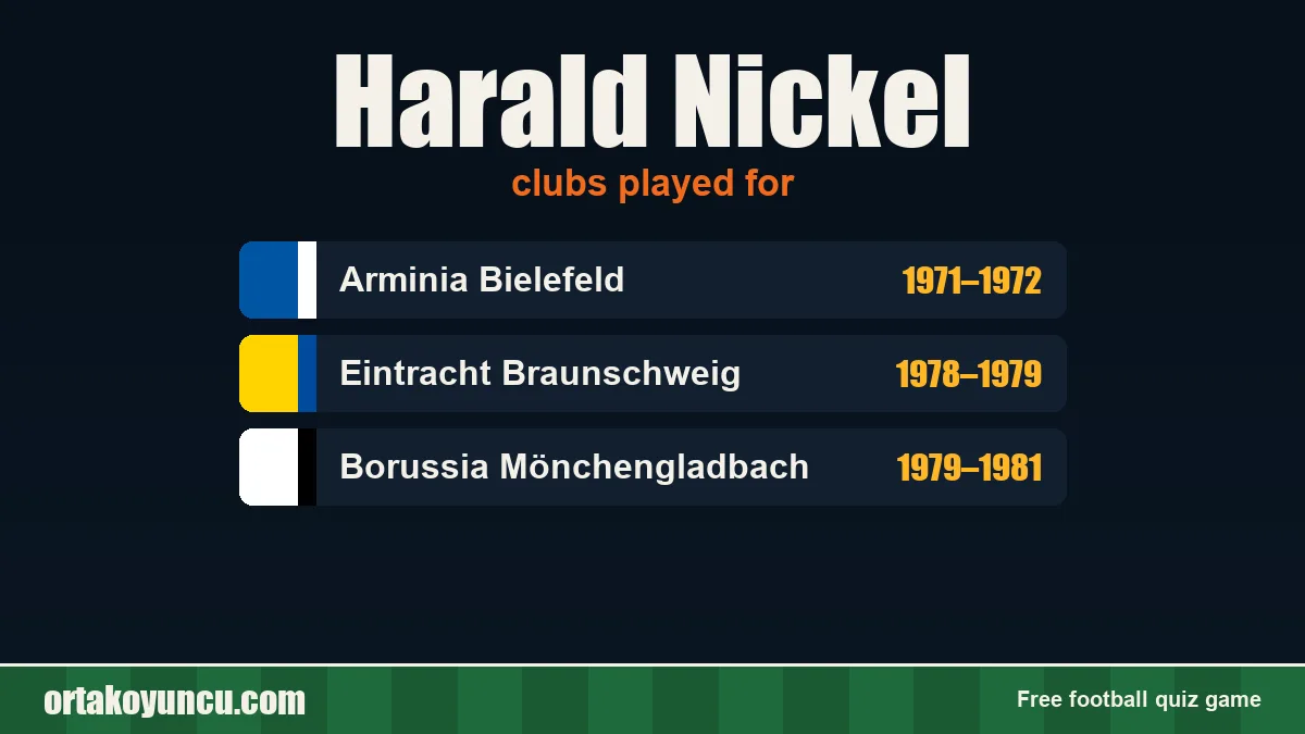 Harald Nickel: clubs and years