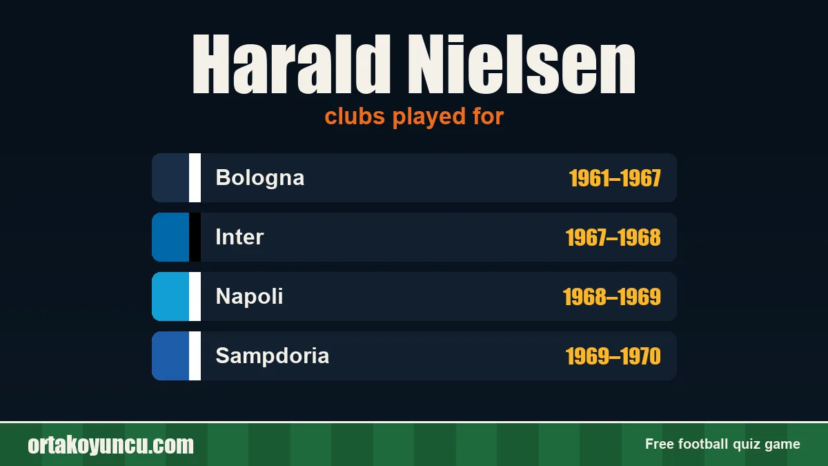 Harald Nielsen: clubs and years