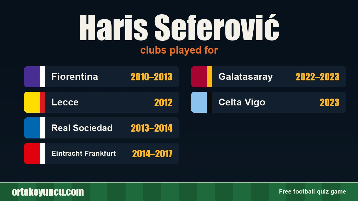 Haris Seferović: clubs and years