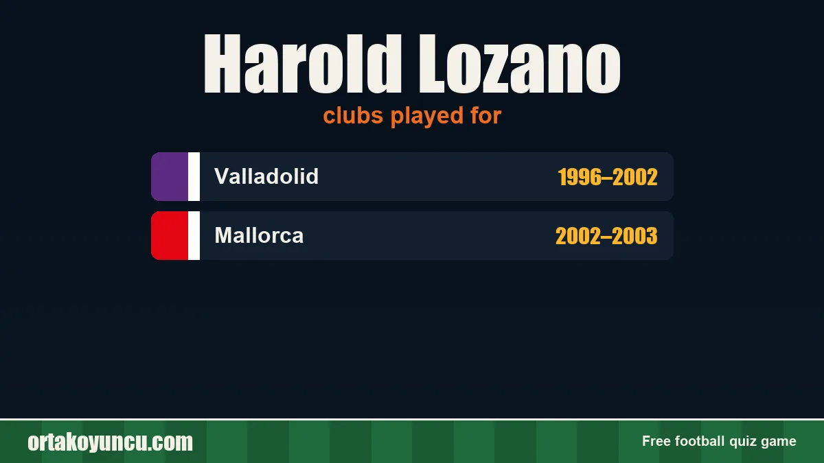 Harold Lozano: clubs and years