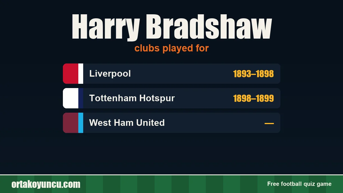 Harry Bradshaw: clubs and years