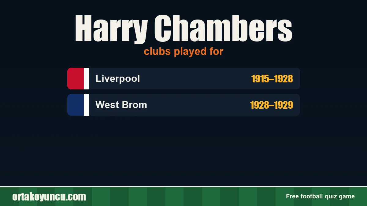 Harry Chambers: clubs and years