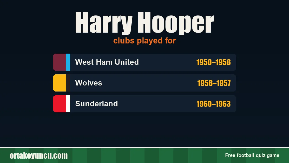 Harry Hooper: clubs and years