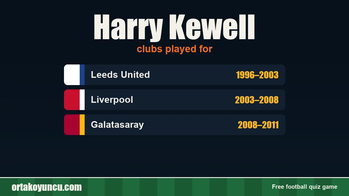 Harry Kewell: clubs and years