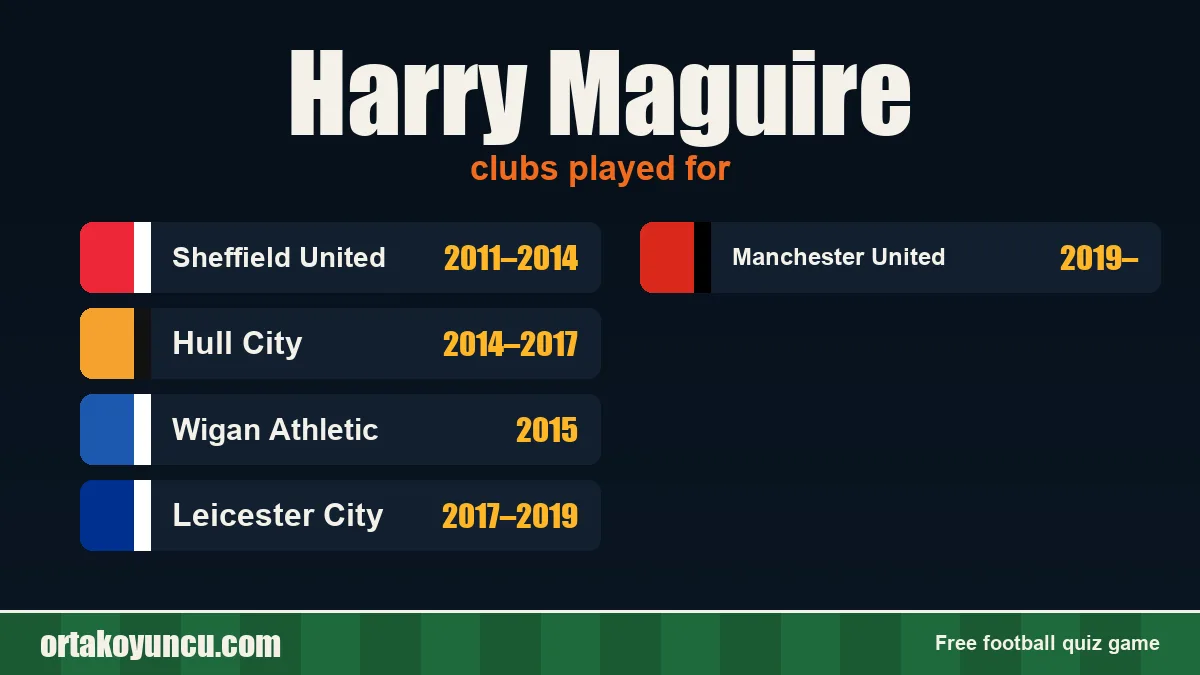 Harry Maguire: clubs and years