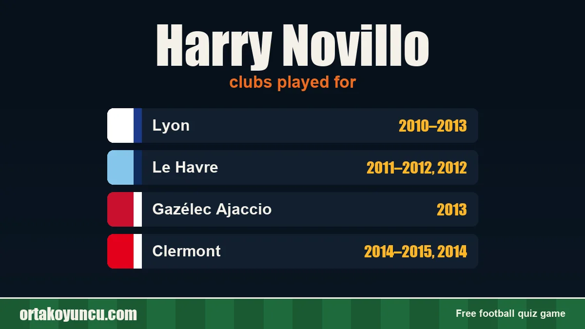 Harry Novillo: clubs and years