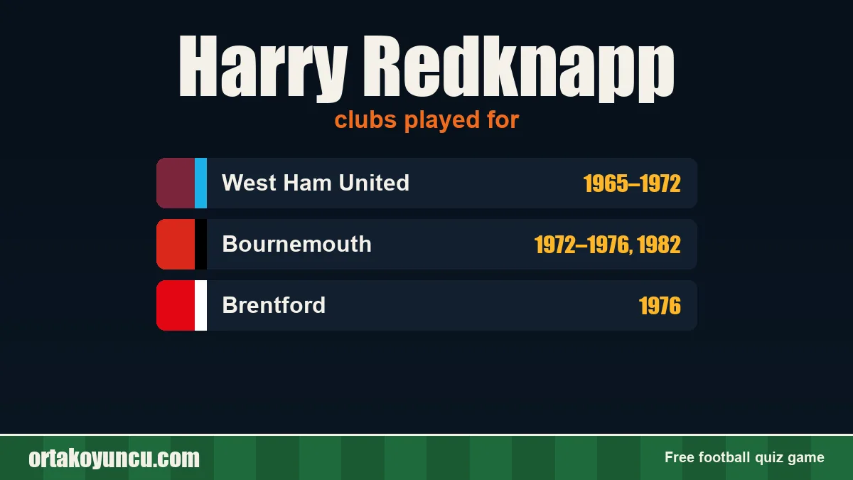Harry Redknapp: clubs and years