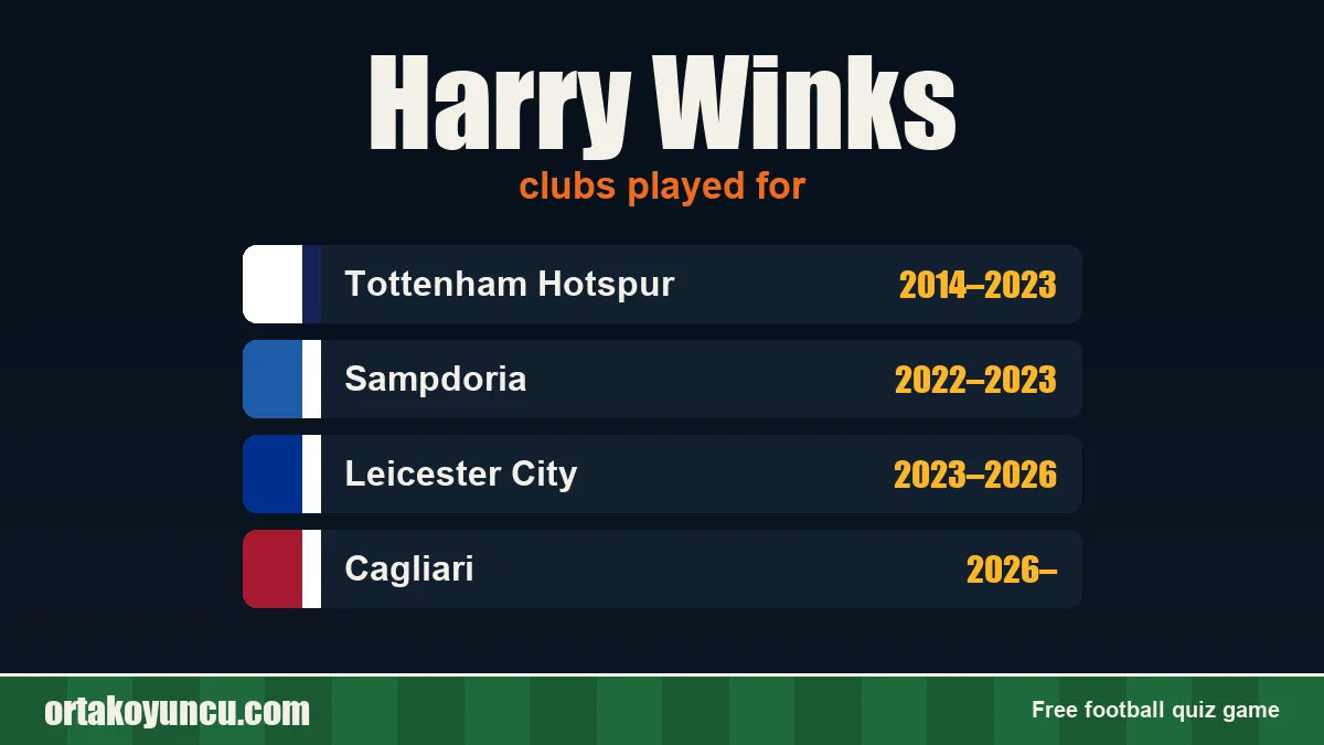 Harry Winks: clubs and years