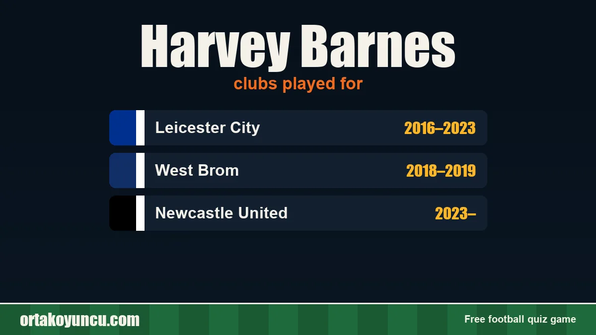 Harvey Barnes: clubs and years