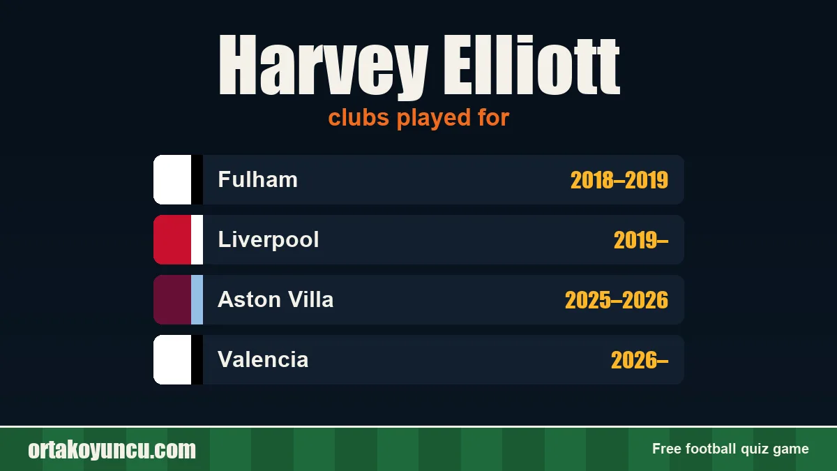 Harvey Elliott: clubs and years