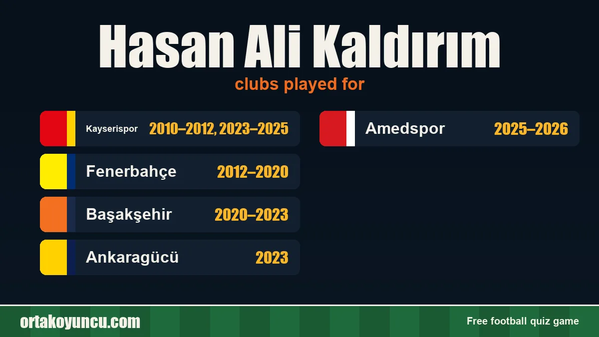 Hasan Ali Kaldırım: clubs and years