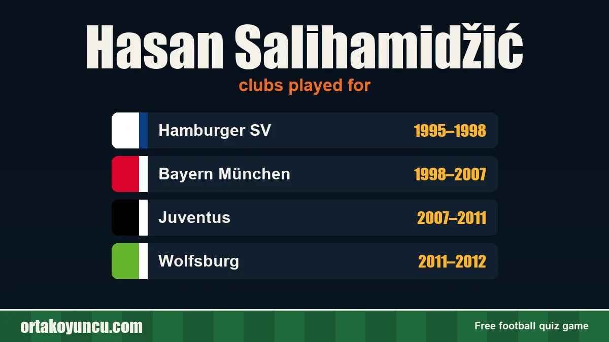 Hasan Salihamidžić: clubs and years