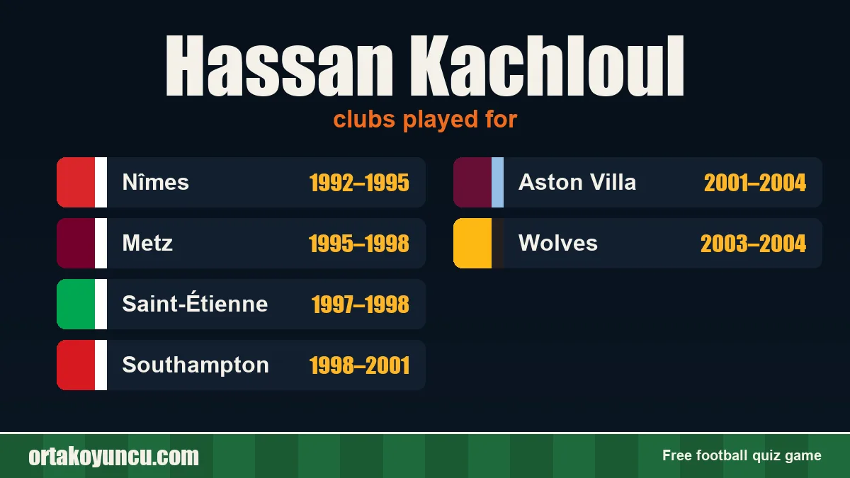 Hassan Kachloul: clubs and years