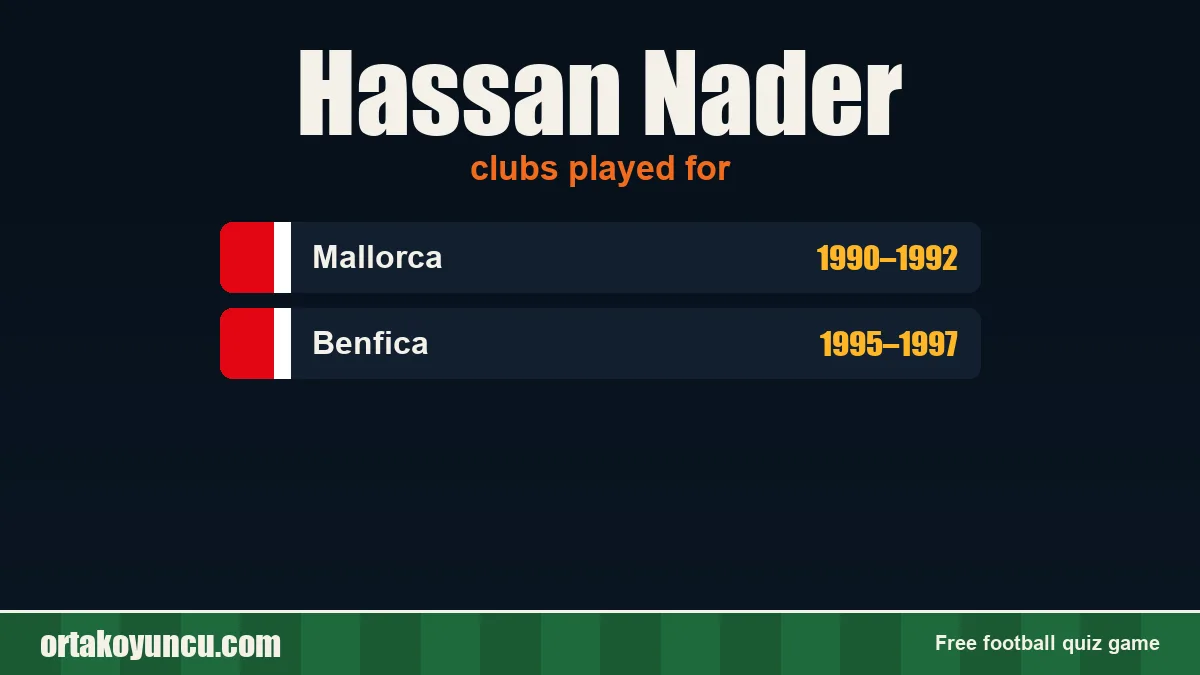 Hassan Nader: clubs and years