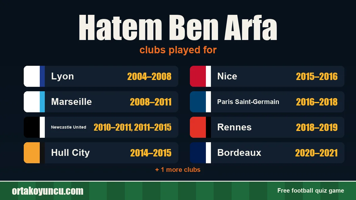 Hatem Ben Arfa: clubs and years