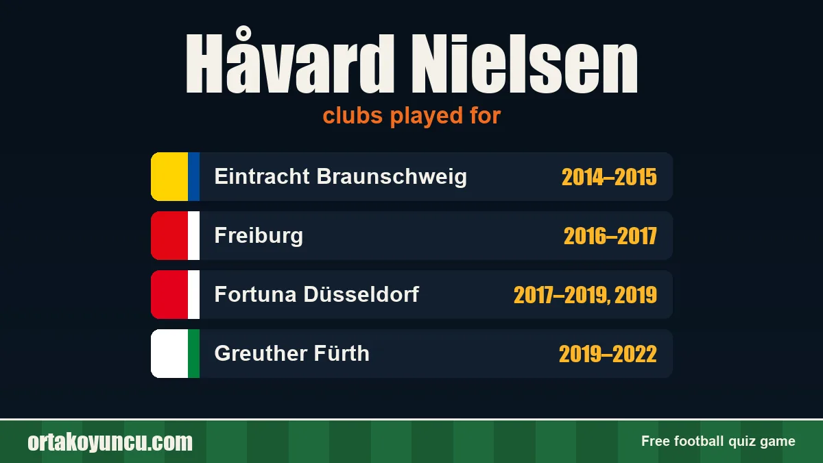 Håvard Nielsen: clubs and years