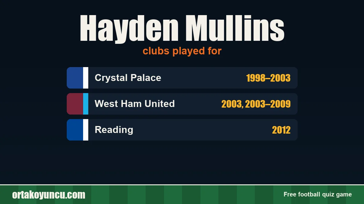 Hayden Mullins: clubs and years