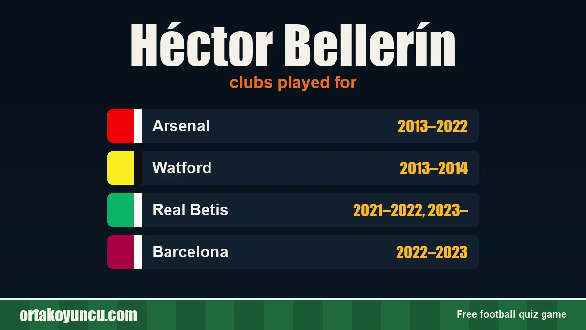 Héctor Bellerín: clubs and years