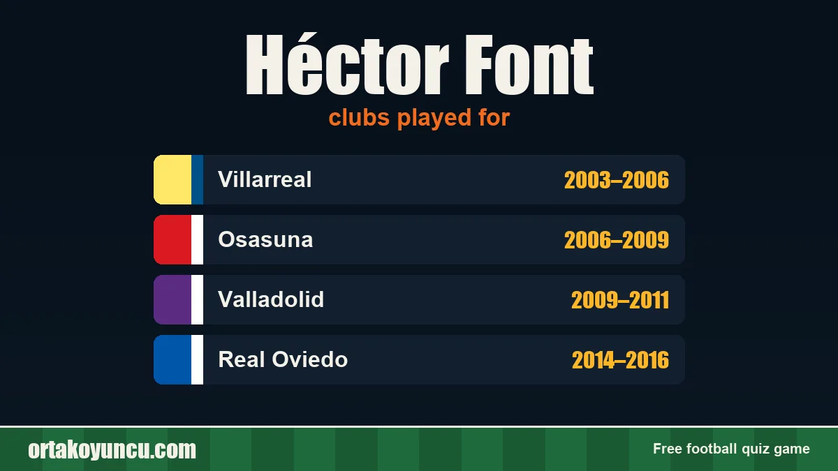 Héctor Font: clubs and years