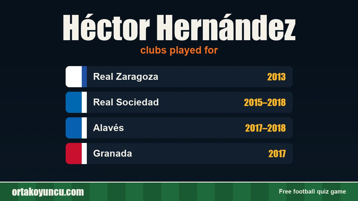 Héctor Hernández: clubs and years