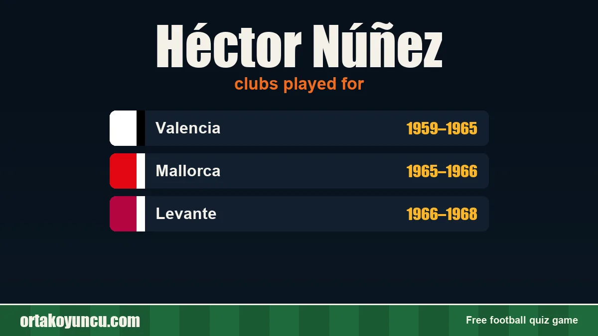 Héctor Núñez: clubs and years