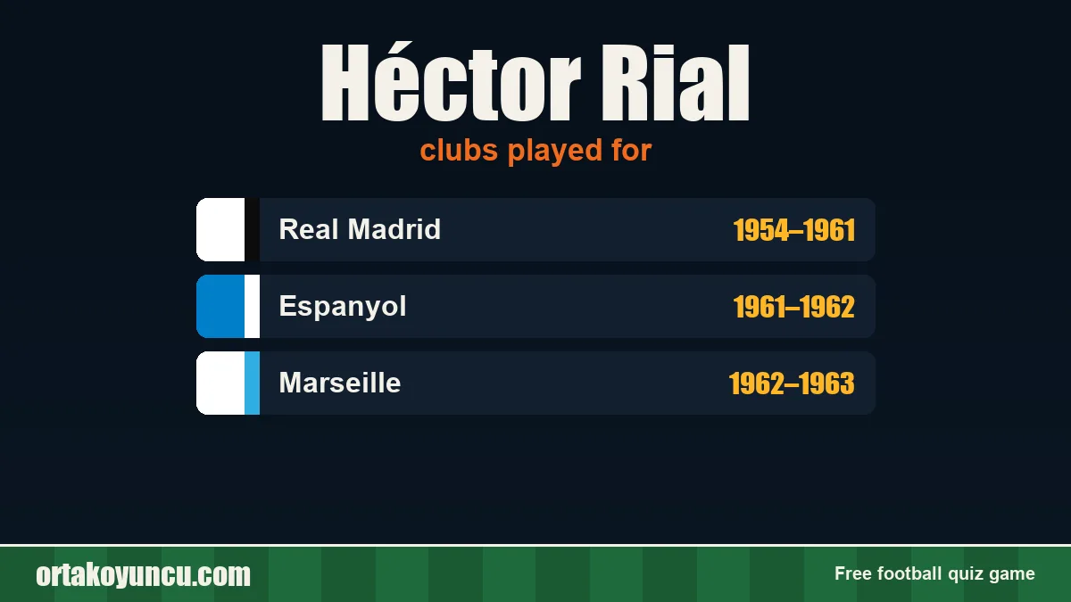 Héctor Rial: clubs and years