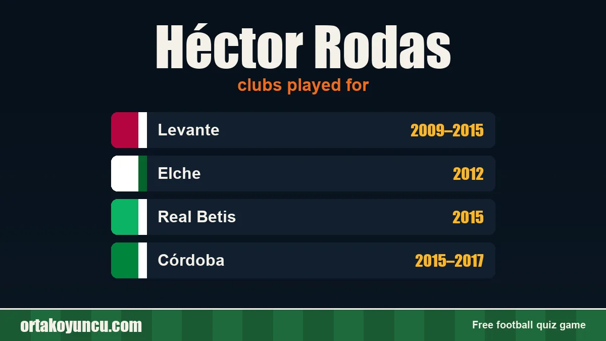 Héctor Rodas: clubs and years